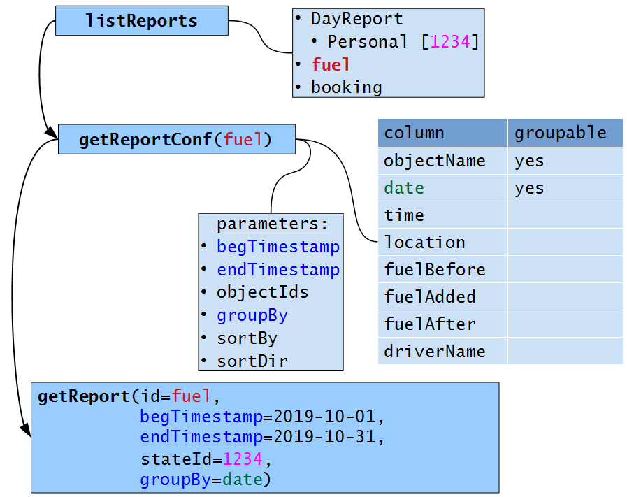 api reports overview state.png