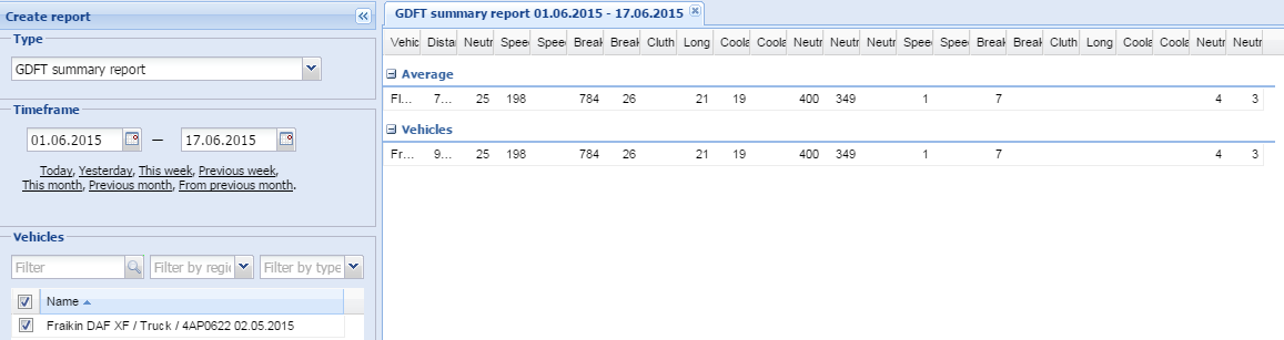 GDFT-summary-report.png