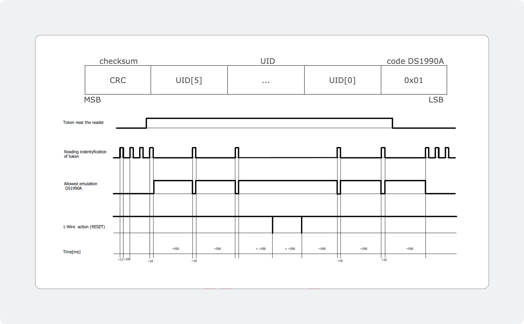 RFID reader Drexia HF 3.png