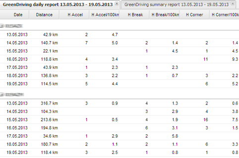 greendriving-report1.png