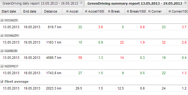greendriving-report2.png