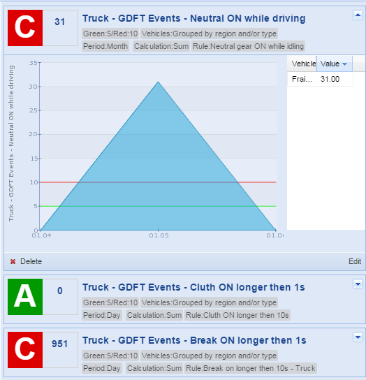 GDFT-kpi.png
