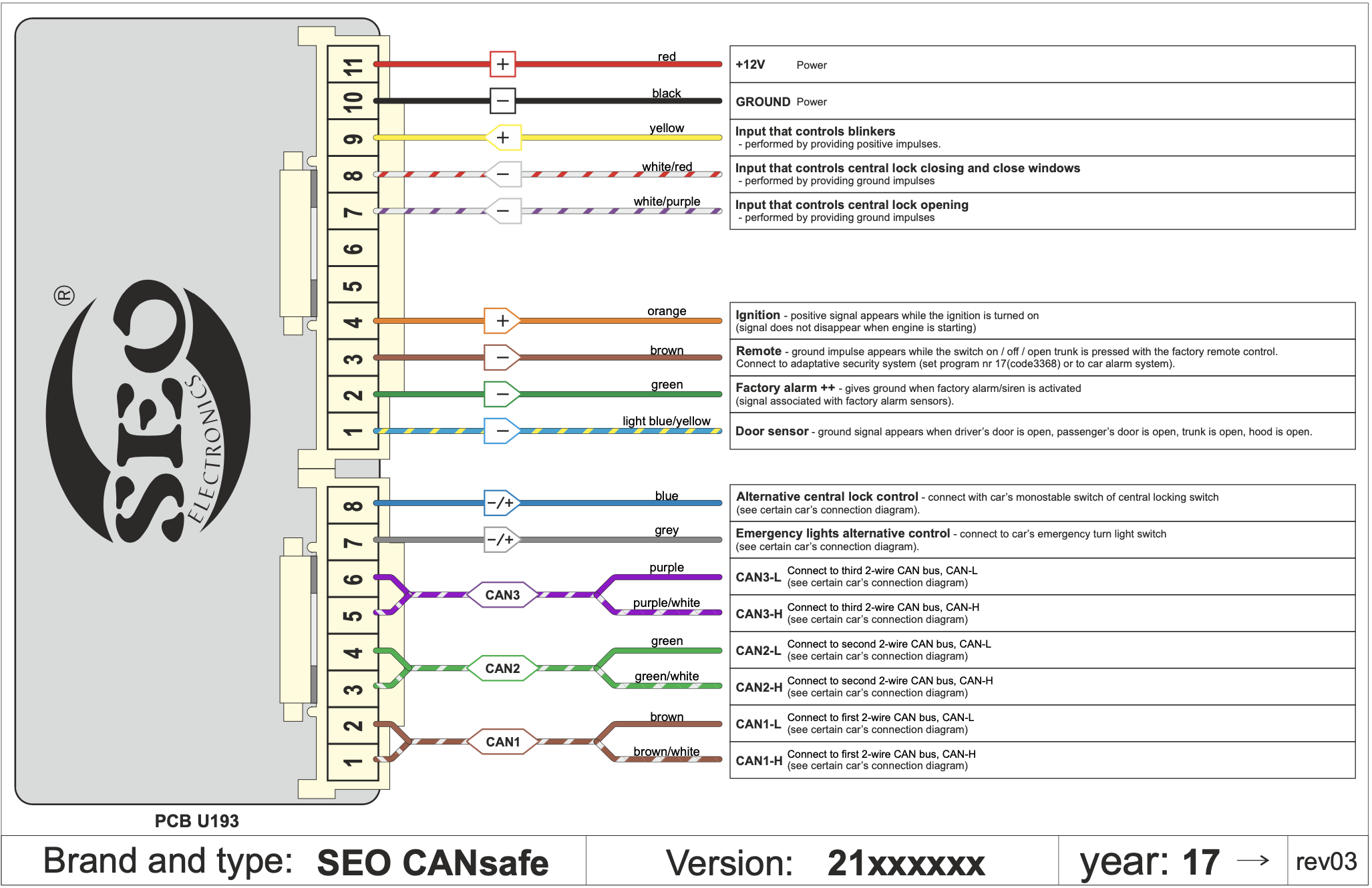 SEO CANi general scheme