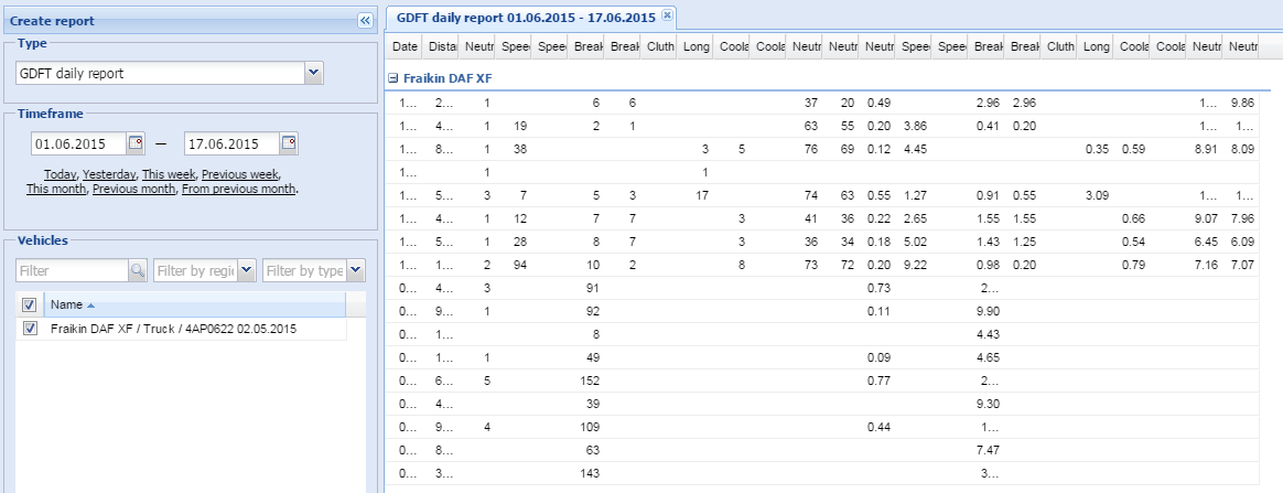 GDFT-daily-report.png
